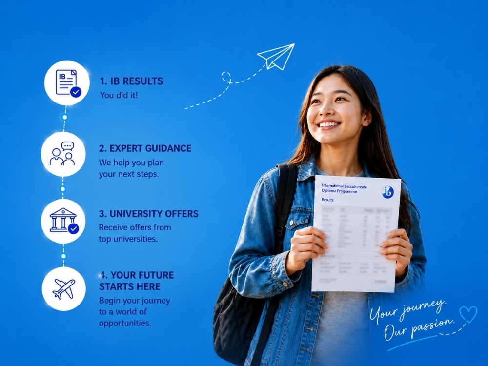 Just Got Your IB Results?