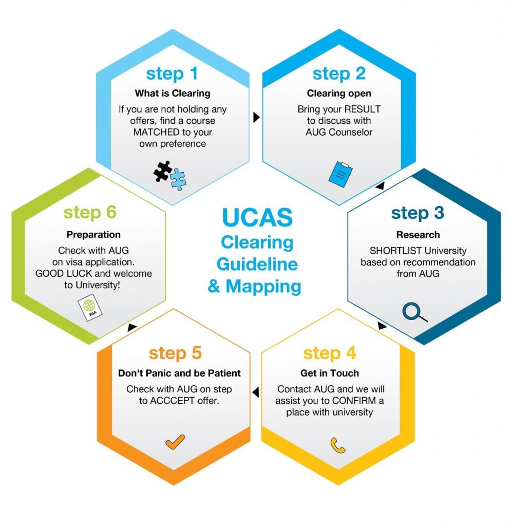 ucas-application-guidelines-aug-student-services