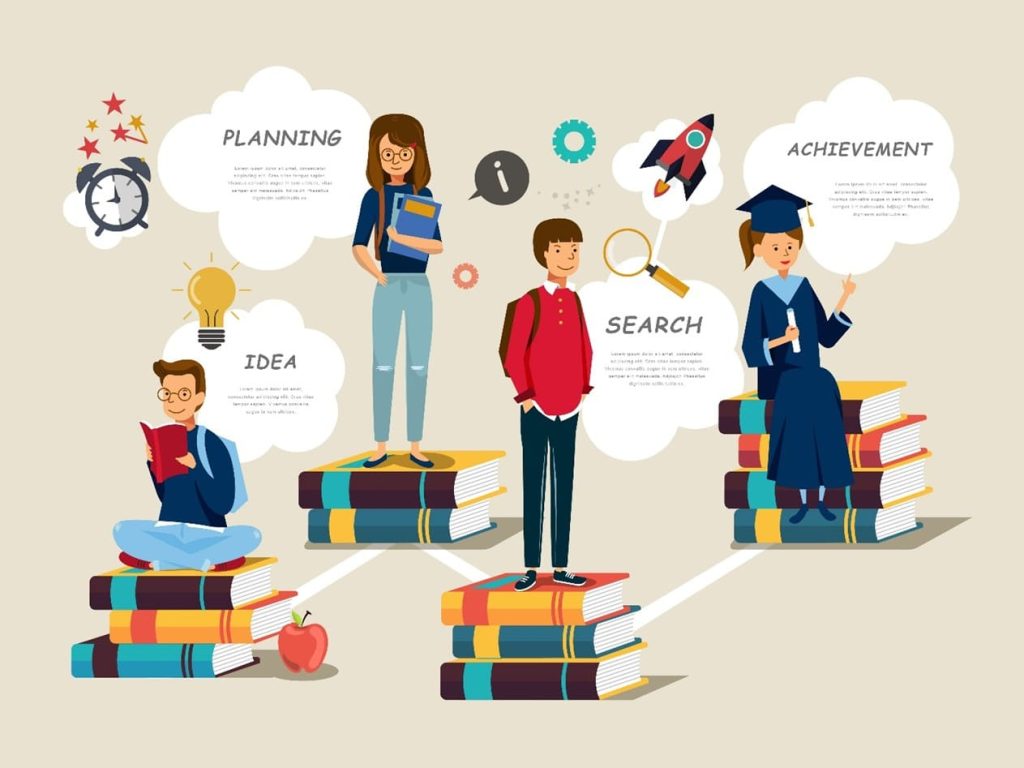 Diploma vs Foundation in Malaysia: Choosing The Right Study Pathway ...